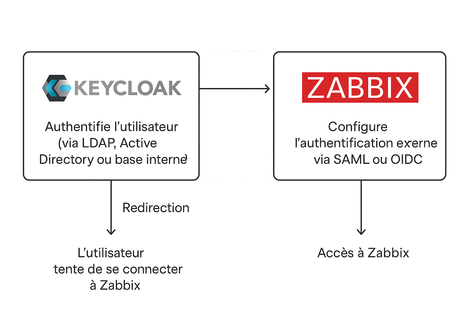 Logo Zabbix