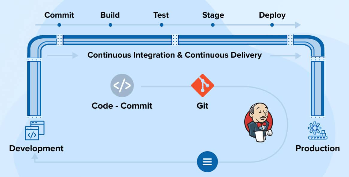 jenkins fonction