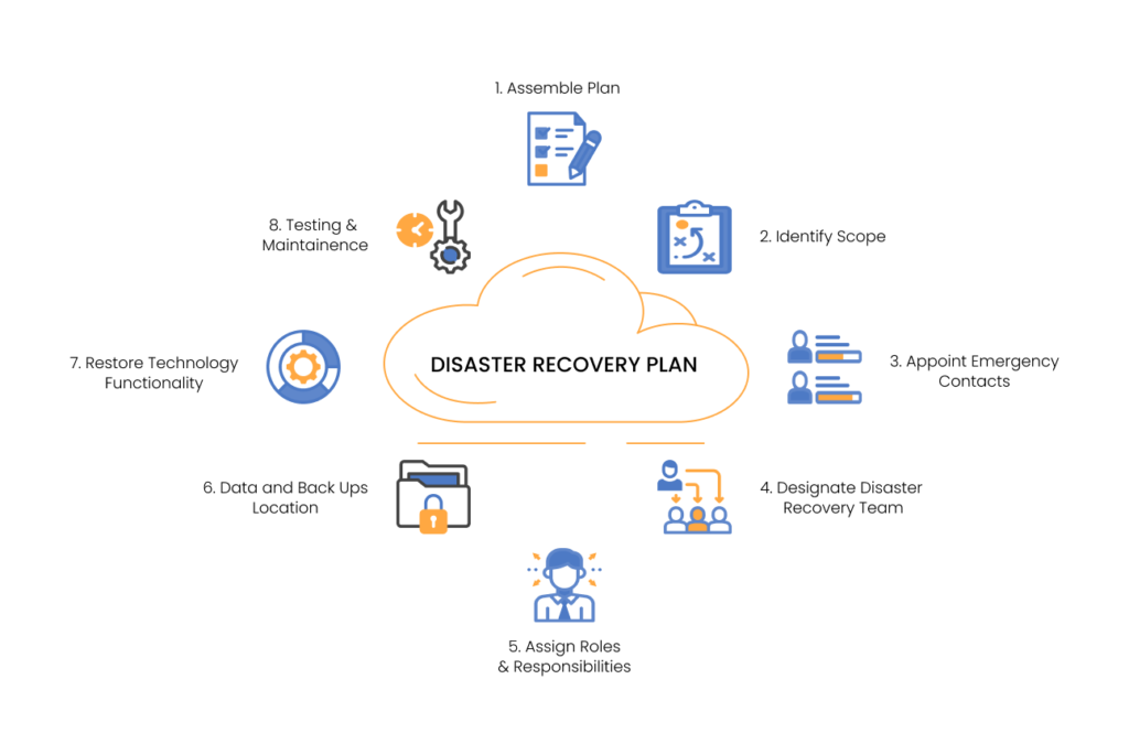 CONTENU D'UN DiSASTER RECOVERY  - Cover Image