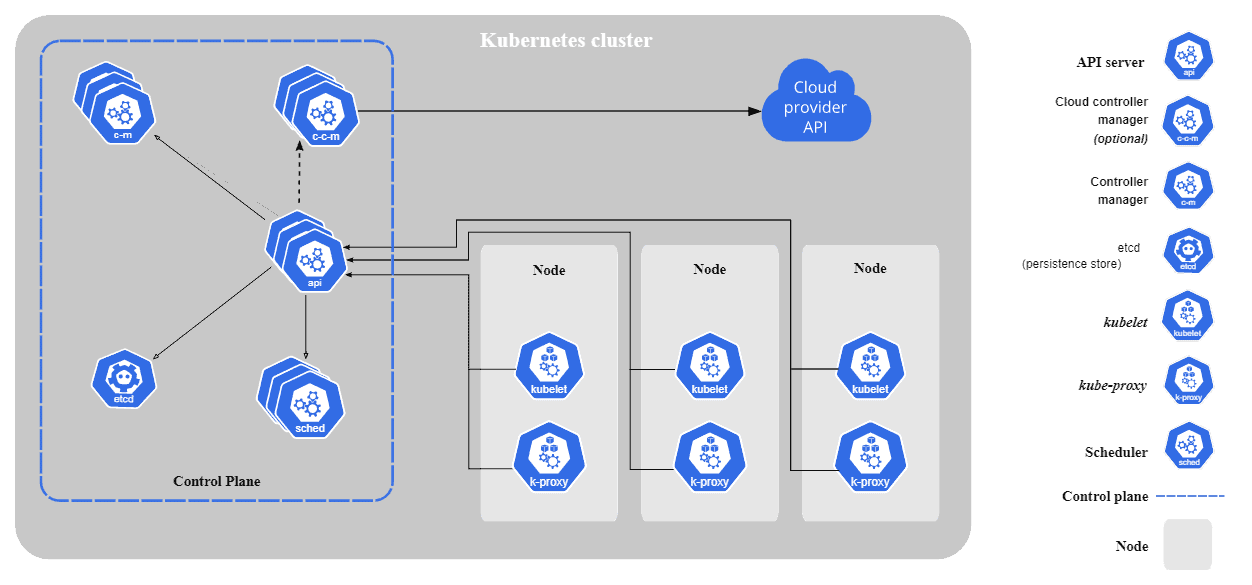 Conteneurisation et Déploiement Initial sur kubernetes - Cover Image