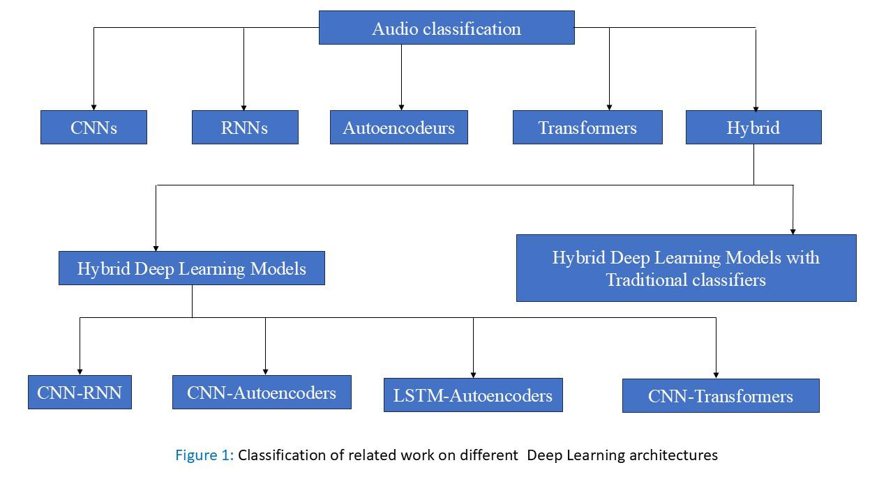 Architecture du CNN