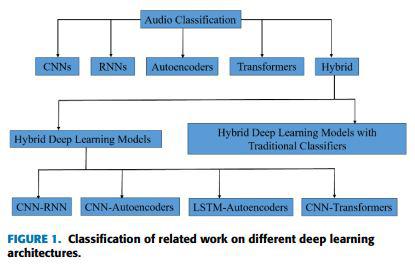 Architecture du CNN