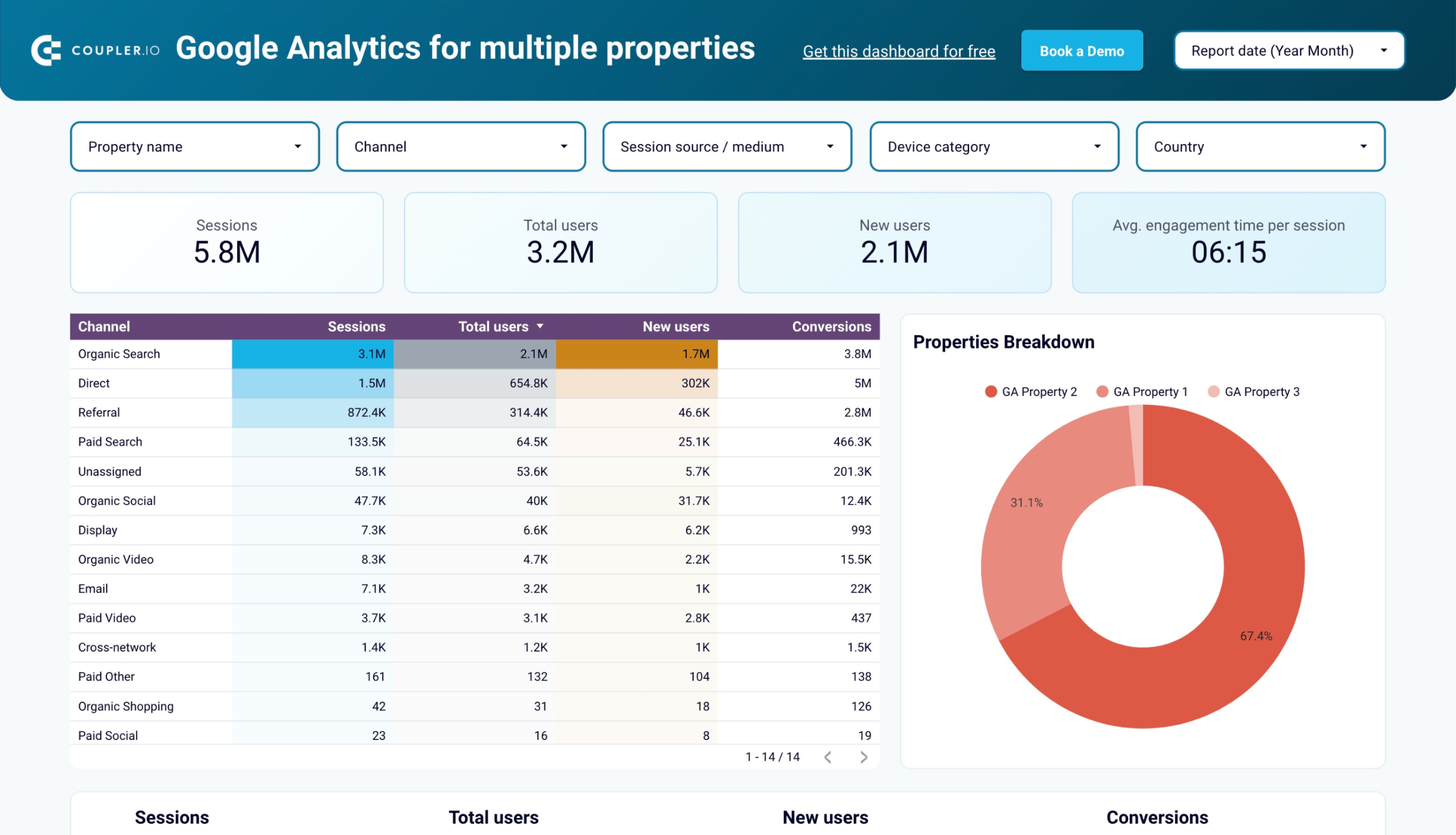 Tableau de bord analytique pour la performance d’une application WEB - Cover Image