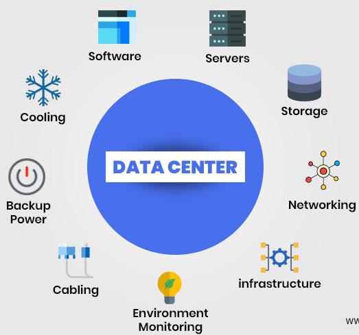 Qu'est ce qu'un Datacenter - Cover Image