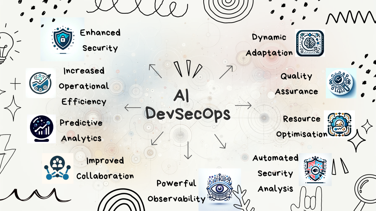 IA et DevSecOps : Révolutionnez la Sécurité de Votre Pipeline - Cover Image