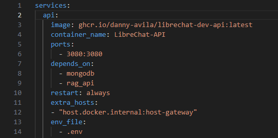 Port dans un deploy-compose.yml
