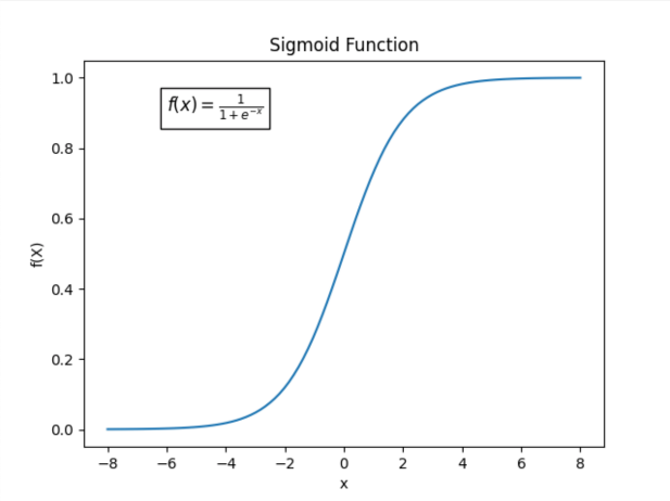 sigmoïd_function